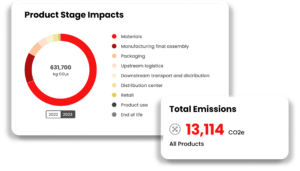 Calculateur d'impact des produits