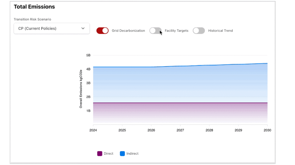 Why Climate Risk Insights Are Essential for Supply Chain Resilience ...